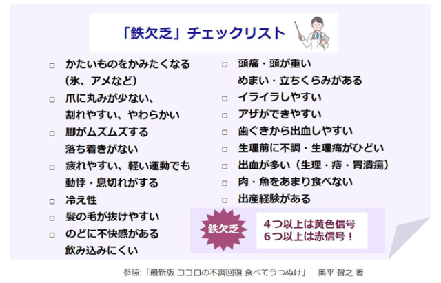 隠れ貧血チェック