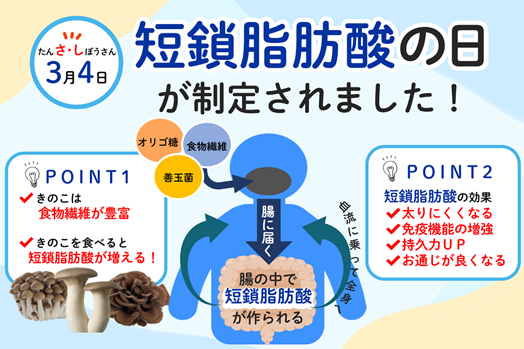 3.月4日短鎖脂肪酸の日